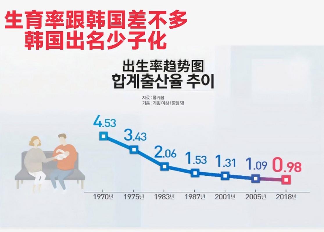 管家婆正版管家和韩国生育率上升与韩国生育率上升的原因