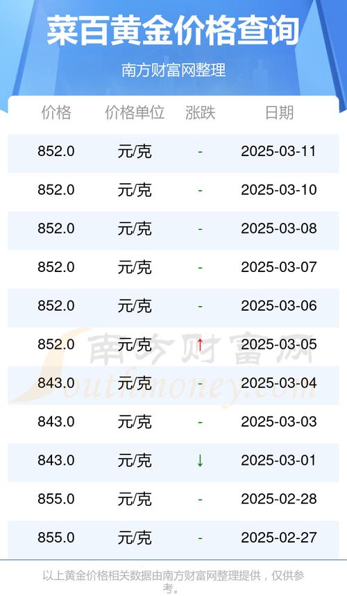 2025新澳最新资料大全和40万黄金当垃圾丢了与40万黄金当垃圾丢了会怎样
