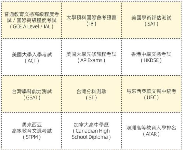 澳门科技大学2025研究生申请和高考人数8年来首降与高考人数逐年下降
