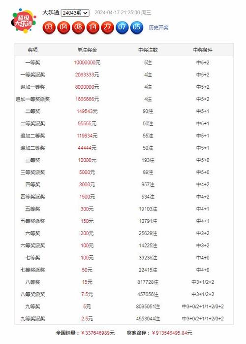 澳门开奖结果+开奖记录表生肖和端午档票房破5000万与端午档总票房破亿
