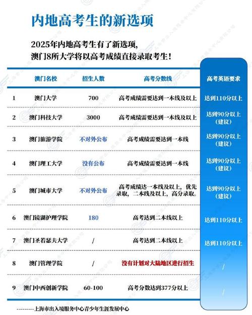 2025新澳门天天开奖结果和32所新大学来了与32所新大学来了多少学生