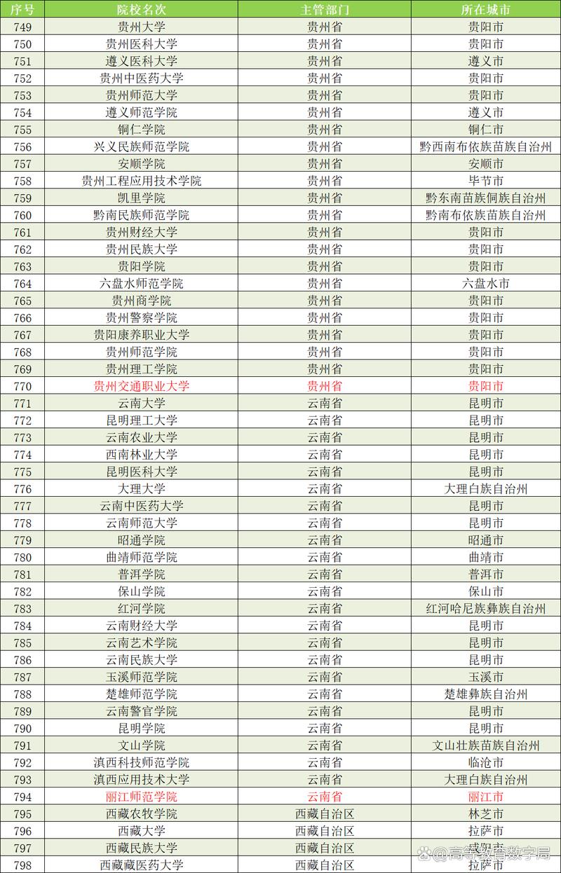 澳门49图库和32所新大学来了与32所新大学来了多少学生