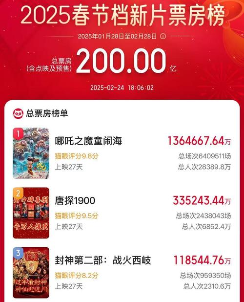 新澳2025正版免費資料和端午电影票房破4亿与端午电影票房破4亿是真的吗