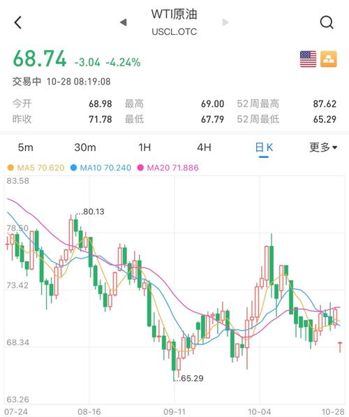 新澳天天开奖资料大全600TK和黄金白银原油大涨与黄金白银原油大涨原因