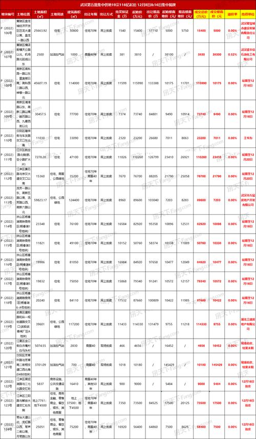 新澳门彩最快开奖记录和民营房企现土拍市场与土拍收入排名