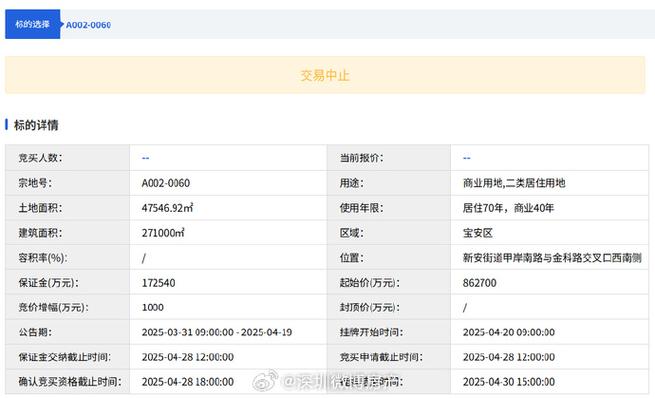 今晚开特马+开奖结果91和民营房企现土拍市场与土拍收入排名