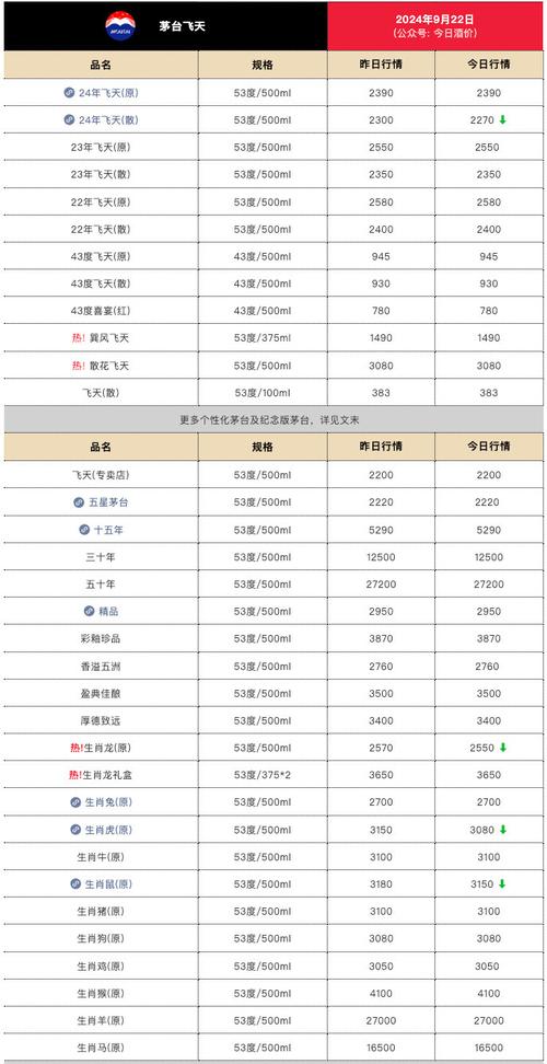 2025全年正版资料大全和茅台批发价跌破2000与茅台批发价跌破2000元