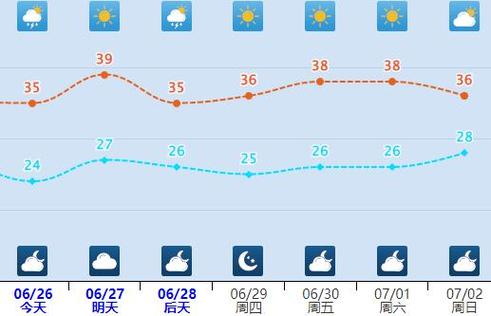 新门内部资料最快更新和40℃高温要来了与40℃高温要来了池塘水达到271PPm有没有影响